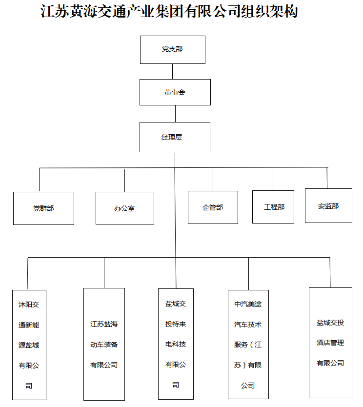 黃海集團組織架構(gòu)圖.png